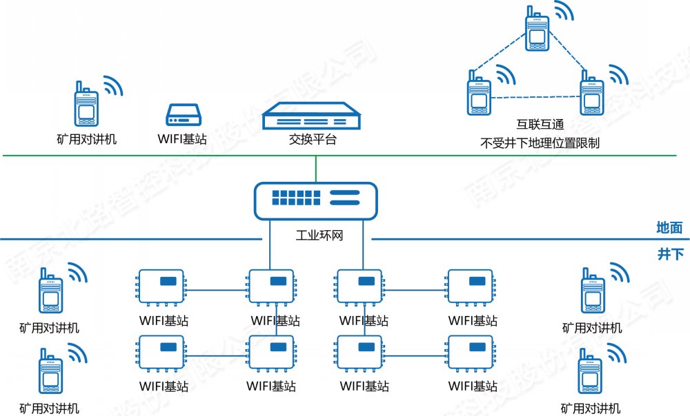 矿用对讲通信信号系统解决方案