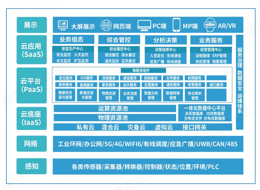 凯发K8国际首页,凯发国际天生赢家,k8凯发天生赢家一触即发人生矿山物联管控平台.jpg