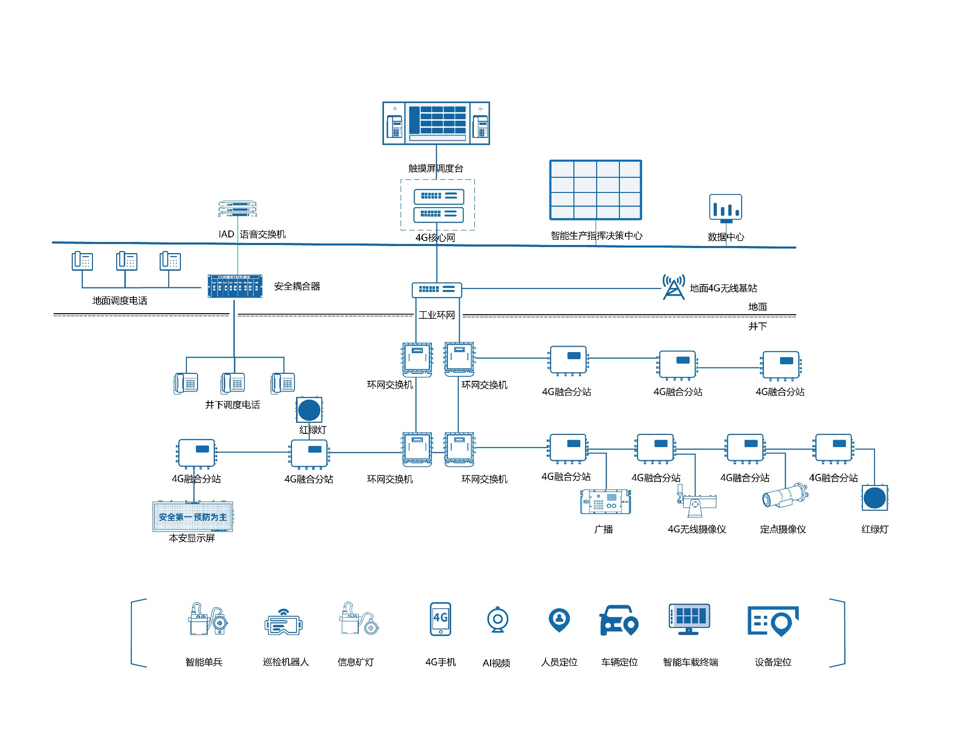 矿用4G融合通信系统_画板 1.jpg